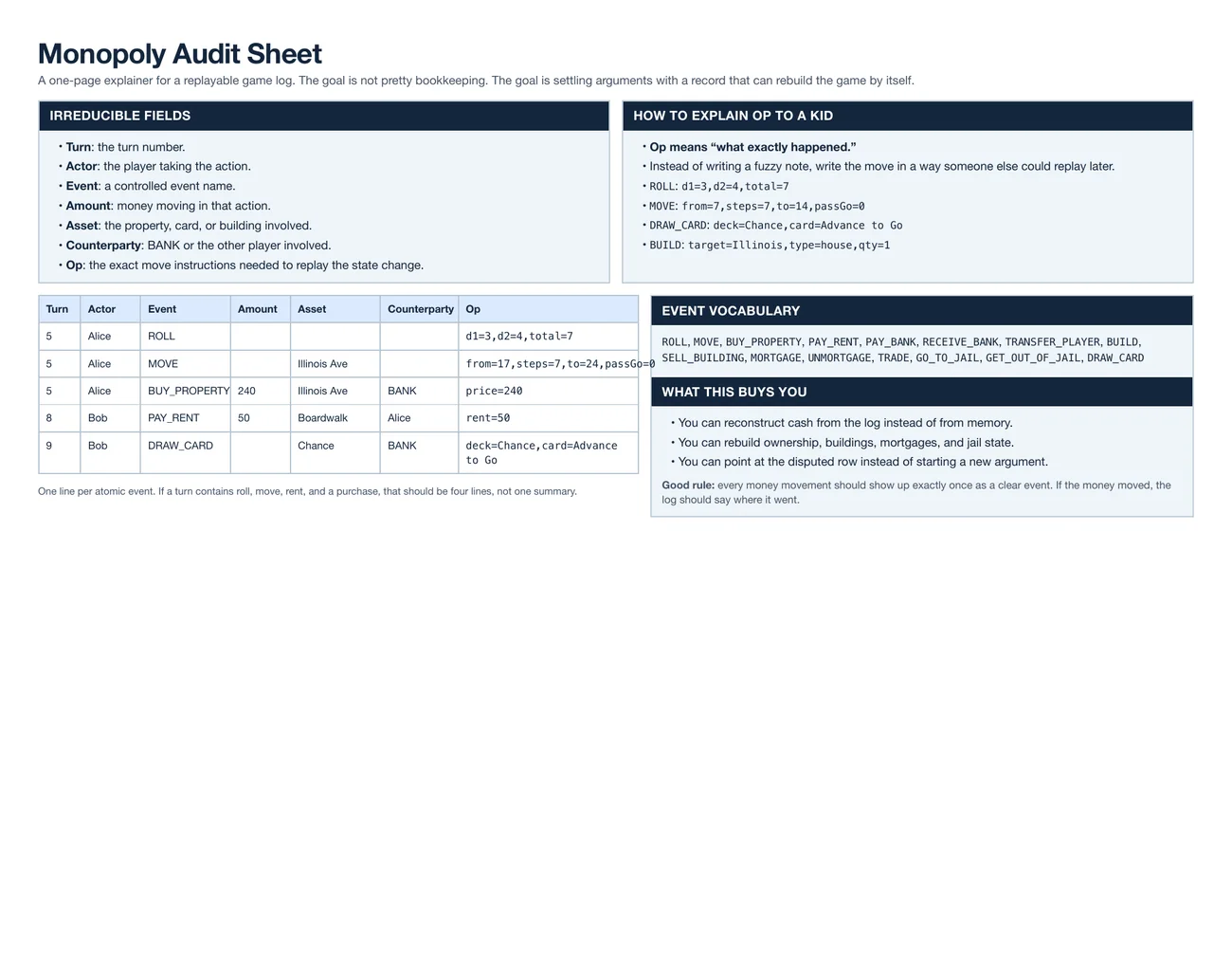 Preview of the Monopoly audit sheet PDF
